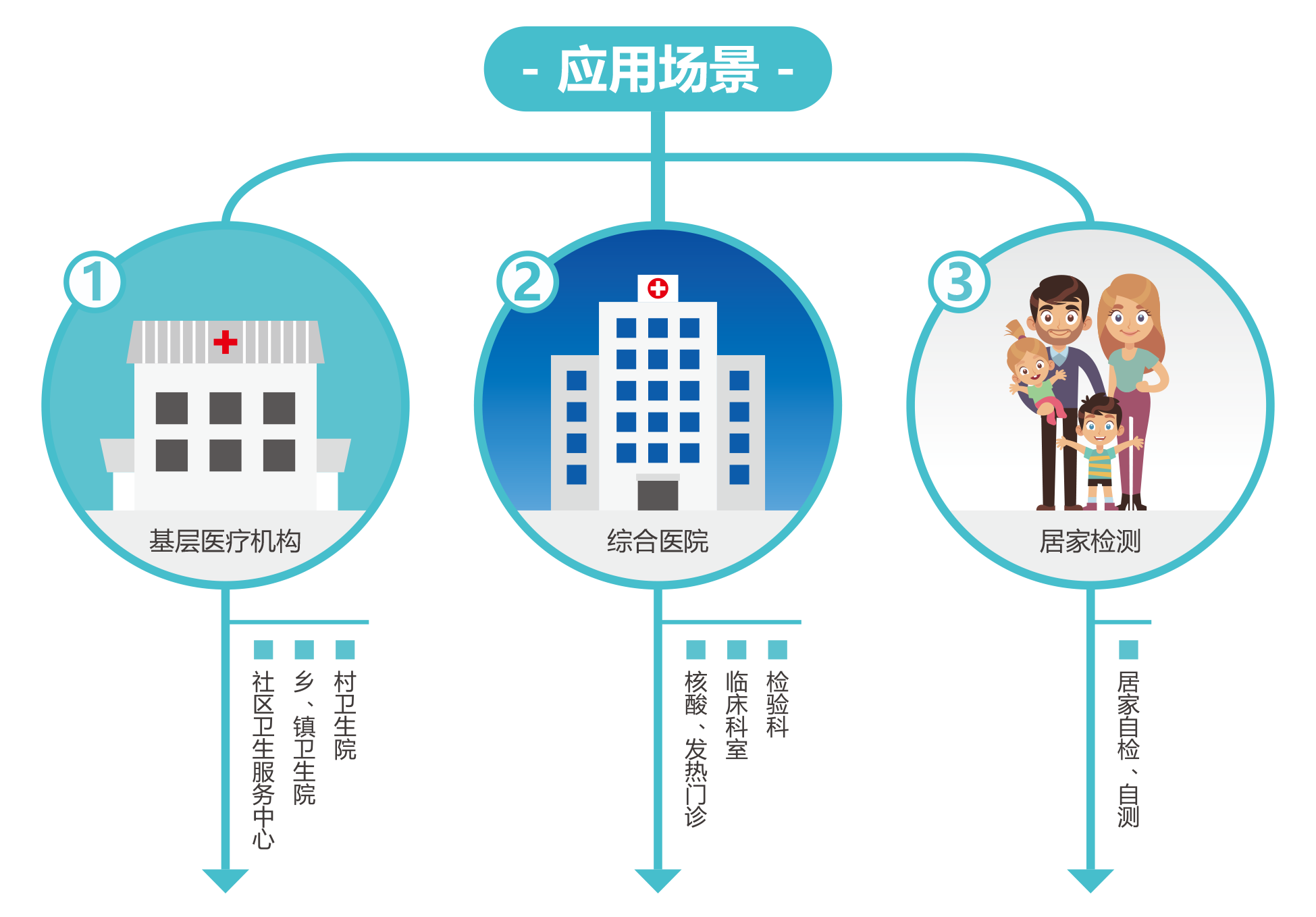 廣州(zhou)藍(lan)勃 | 新(xin)冠(guan)抗原(yuan)檢(jian)測(ce)解決(jue)方案